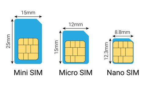 are sim cards for smart phone universal|what is nano sim card.